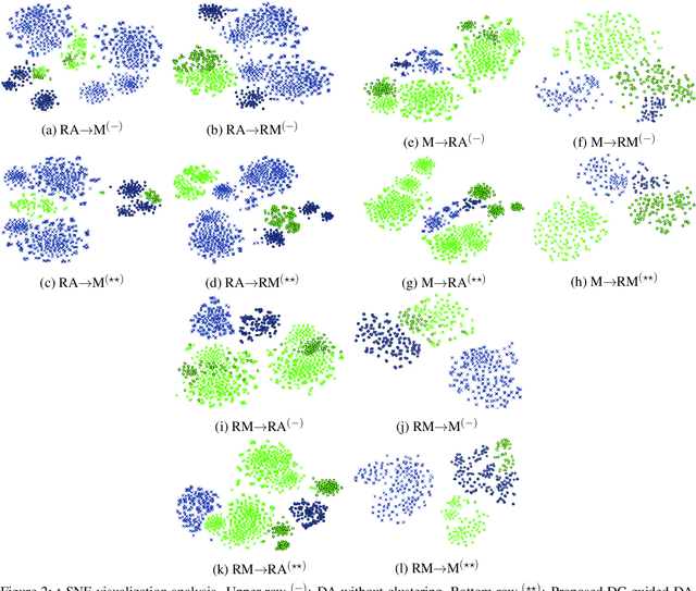 Figure 3 for Adversarial Unsupervised Domain Adaptation Guided with Deep Clustering for Face Presentation Attack Detection