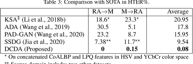 Figure 4 for Adversarial Unsupervised Domain Adaptation Guided with Deep Clustering for Face Presentation Attack Detection
