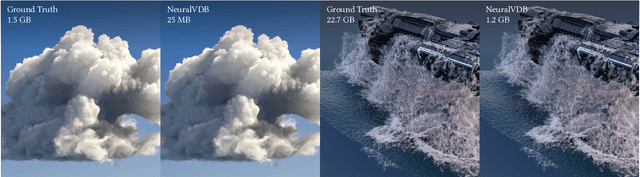 Figure 1 for NeuralVDB: High-resolution Sparse Volume Representation using Hierarchical Neural Networks
