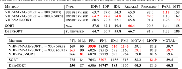 Figure 4 for Learning Flat Latent Manifolds with VAEs