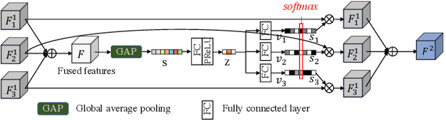 Figure 4 for Progressive and Selective Fusion Network for High Dynamic Range Imaging