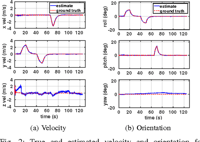 Figure 2 for Fast, On-board, Model-aided Visual-Inertial Odometry System for Quadrotor Micro Aerial Vehicles