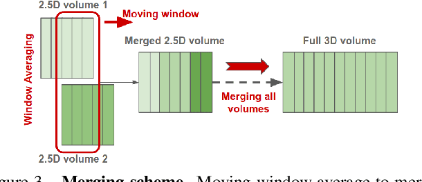 Figure 4 for Uncertainty-aware GAN with Adaptive Loss for Robust MRI Image Enhancement