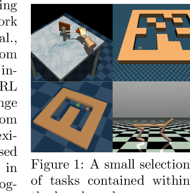 Figure 1 for D4RL: Datasets for Deep Data-Driven Reinforcement Learning