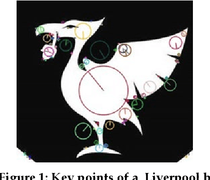 Figure 1 for Fabricated Pictures Detection with Graph Matching