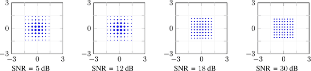 Figure 3 for Joint Learning of Geometric and Probabilistic Constellation Shaping