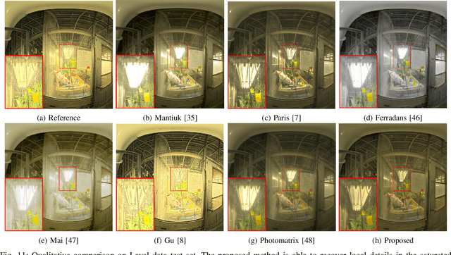 Figure 3 for Deep Reformulated Laplacian Tone Mapping