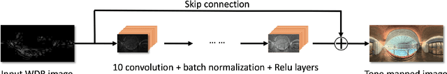 Figure 1 for Deep Reformulated Laplacian Tone Mapping