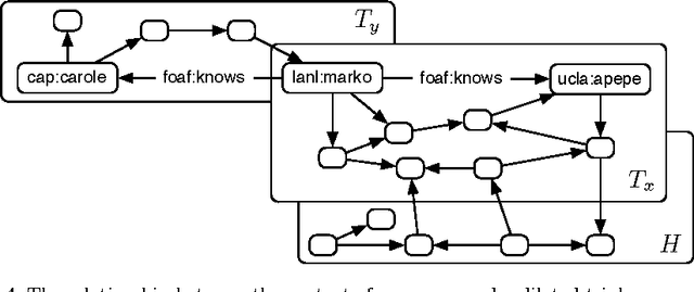 Figure 4 for The Dilated Triple