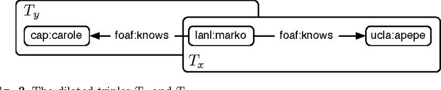 Figure 3 for The Dilated Triple