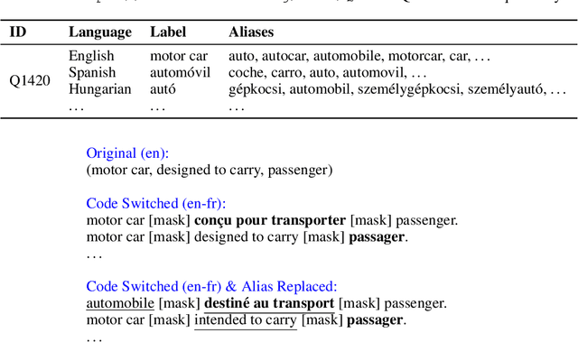 Figure 1 for Knowledge Based Multilingual Language Model