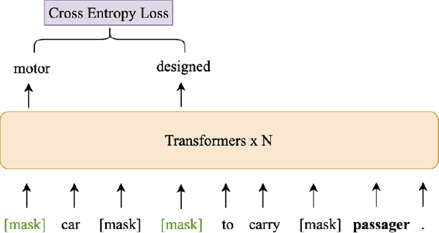 Figure 4 for Knowledge Based Multilingual Language Model