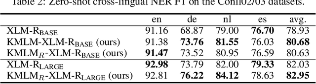 Figure 3 for Knowledge Based Multilingual Language Model