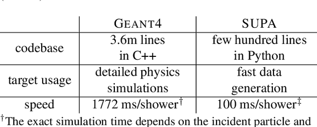 Figure 2 for SUPA: A Lightweight Diagnostic Simulator for Machine Learning in Particle Physics