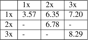 Figure 4 for SUPA: A Lightweight Diagnostic Simulator for Machine Learning in Particle Physics