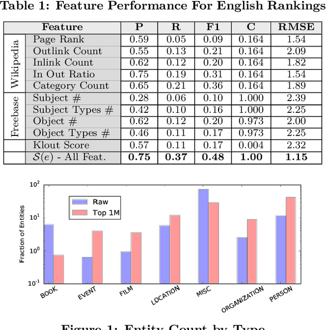 Figure 1 for Global Entity Ranking Across Multiple Languages