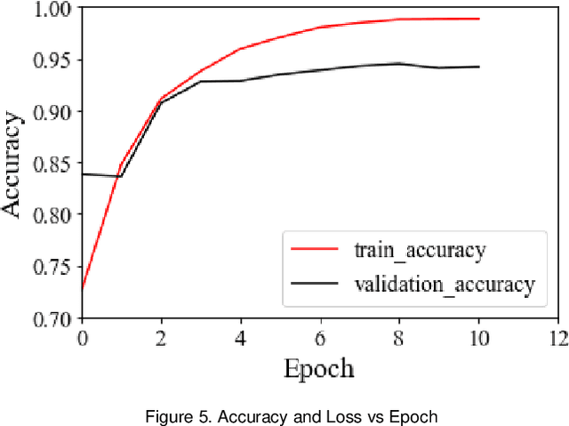 Figure 1 for Classification of Smoking and Calling using Deep Learning