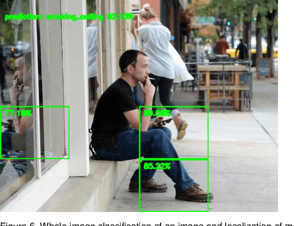 Figure 2 for Classification of Smoking and Calling using Deep Learning