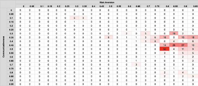 Figure 3 for Diverse Agents for Ad-Hoc Cooperation in Hanabi