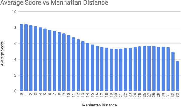 Figure 4 for Diverse Agents for Ad-Hoc Cooperation in Hanabi