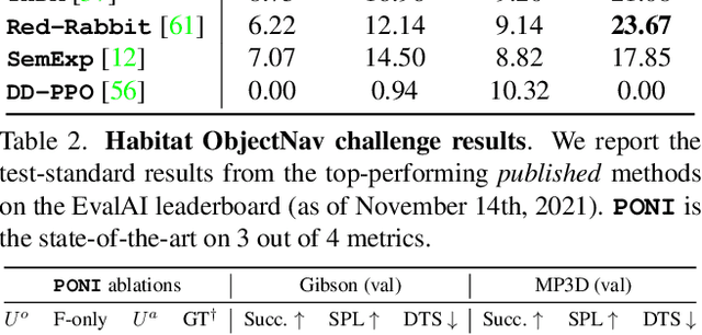 Figure 4 for PONI: Potential Functions for ObjectGoal Navigation with Interaction-free Learning