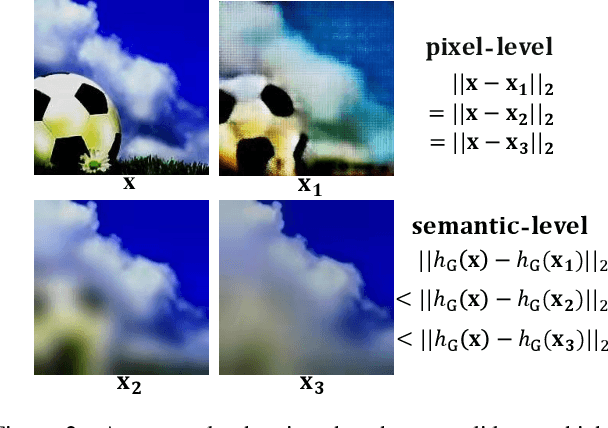 Figure 3 for Semantic-Aware Generation for Self-Supervised Visual Representation Learning