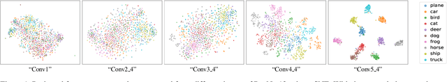 Figure 2 for Discovering "Semantics" in Super-Resolution Networks