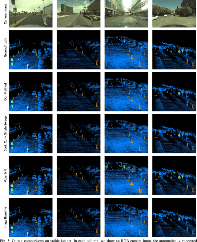 Figure 4 for Non-parametric Memory for Spatio-Temporal Segmentation of Construction Zones for Self-Driving