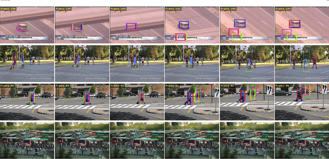 Figure 2 for Hierarchical Feature-Aware Tracking