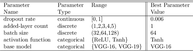 Figure 2 for Resource-Aware Pareto-Optimal Automated Machine Learning Platform
