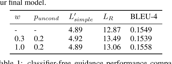 Figure 2 for CLIP-Diffusion-LM: Apply Diffusion Model on Image Captioning