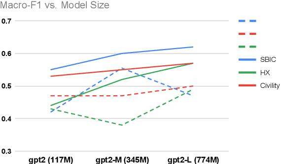 Figure 1 for Toxicity Detection with Generative Prompt-based Inference