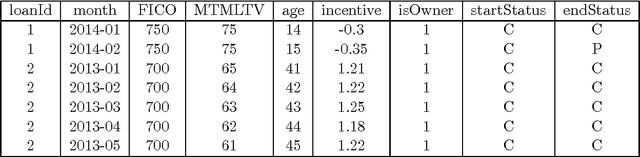 Figure 1 for The Information Theoretically Efficient Model (ITEM): A model for computerized analysis of large datasets