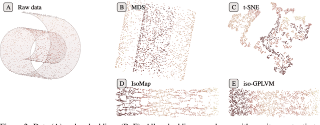 Figure 2 for Isometric Gaussian Process Latent Variable Model for Dissimilarity Data