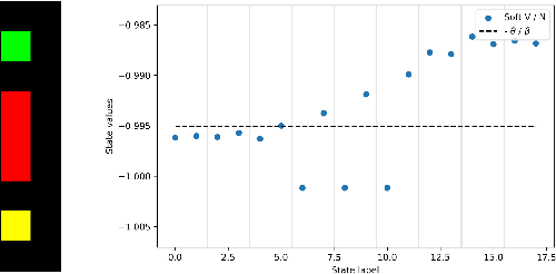 Figure 3 for Closed-Form Analytical Results for Maximum Entropy Reinforcement Learning
