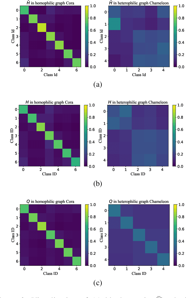 Figure 4 for Block Modeling-Guided Graph Convolutional Neural Networks