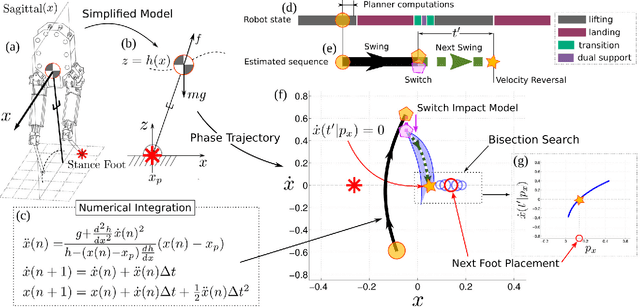 Figure 4 for Assessing Whole-Body Operational Space Control in a Point-Foot Series Elastic Biped: Balance on Split Terrain and Undirected Walking