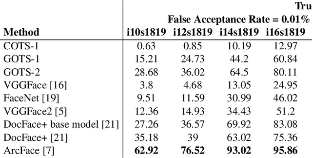 Figure 4 for Identity Document to Selfie Face Matching Across Adolescence