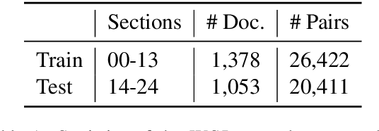 Figure 2 for A Unified Neural Coherence Model