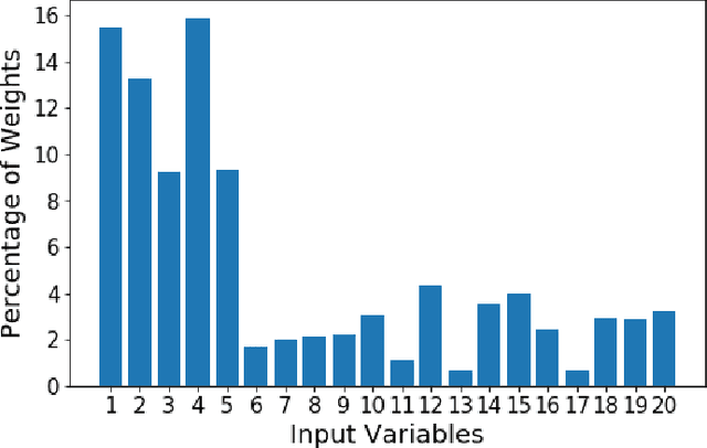 Figure 4 for HARFE: Hard-Ridge Random Feature Expansion