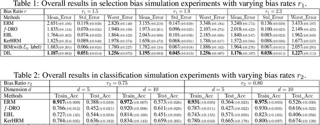 Figure 1 for Distributionally Invariant Learning: Rationalization and Practical Algorithms