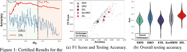 Figure 2 for Distributionally Invariant Learning: Rationalization and Practical Algorithms