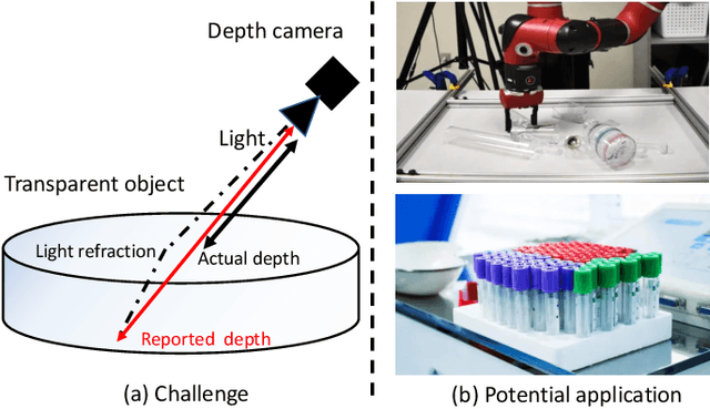 Figure 1 for TODE-Trans: Transparent Object Depth Estimation with Transformer