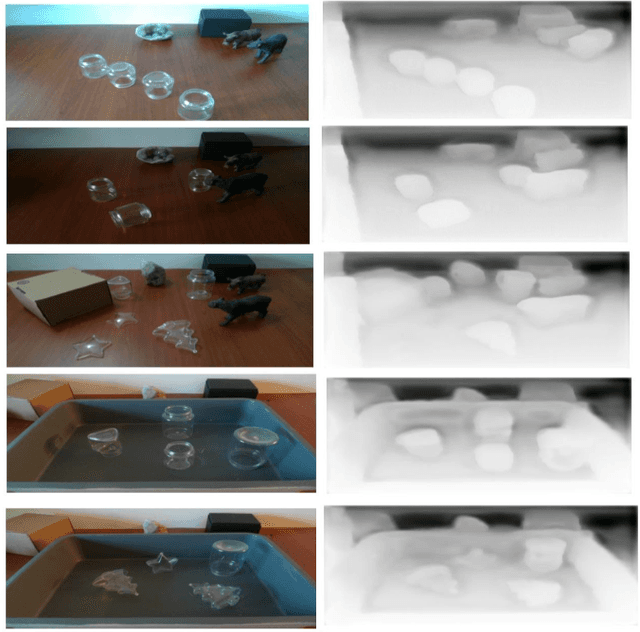 Figure 3 for TODE-Trans: Transparent Object Depth Estimation with Transformer