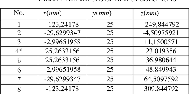 Figure 2 for A Translational Three-Degrees-of-Freedom Parallel Mechanism With Partial Motion Decoupling and Analytic Direct Kinematics
