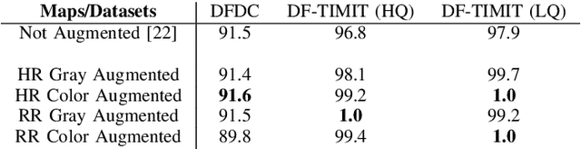 Figure 4 for Visual Representations of Physiological Signals for Fake Video Detection