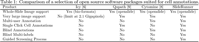 Figure 1 for SlideRunner - A Tool for Massive Cell Annotations in Whole Slide Images