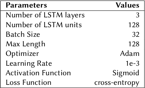 Figure 3 for Pegasus@Dravidian-CodeMix-HASOC2021: Analyzing Social Media Content for Detection of Offensive Text