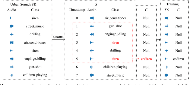 Figure 3 for Using DeepProbLog to perform Complex Event Processing on an Audio Stream