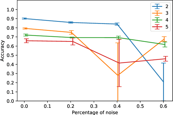 Figure 4 for Using DeepProbLog to perform Complex Event Processing on an Audio Stream